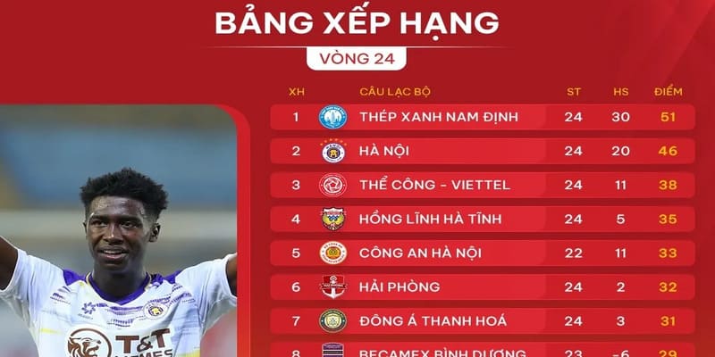 bảng xếp hạng bảng xếp hạng